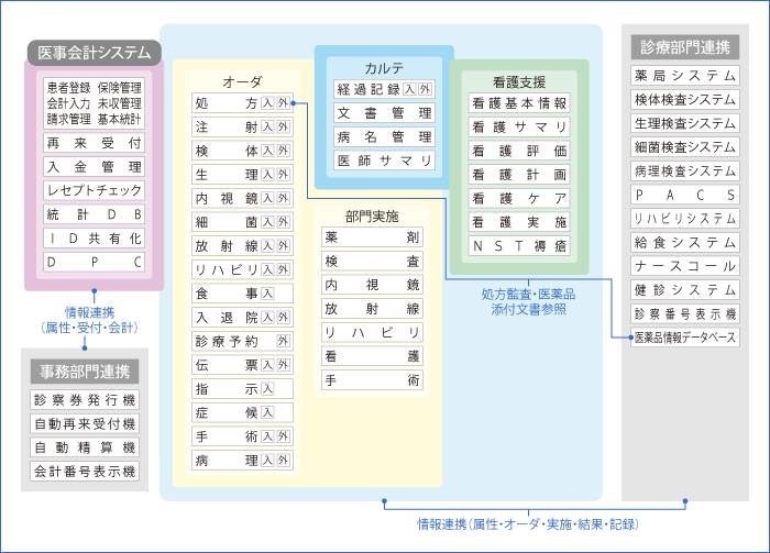 システム構成図