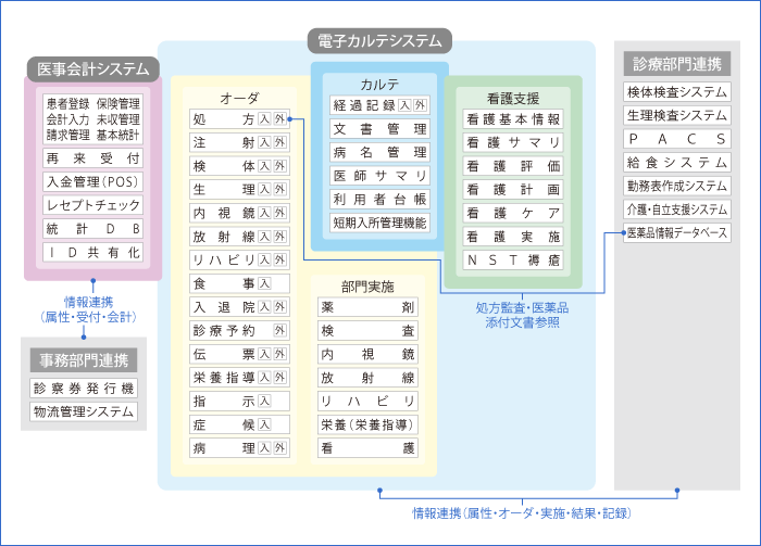 システム構成図