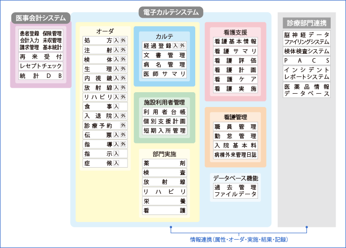 システム構成図