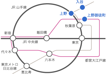 路線図