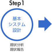 ステップ1 基本システム設計