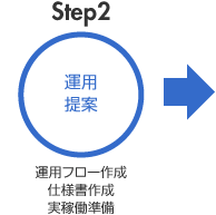 ステップ2 運用提案
