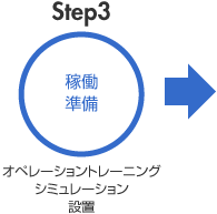 ステップ3 稼働準備